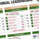 Tongal Leaderboard